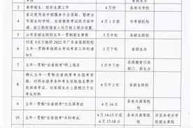 广东优质高中不低于50%招生指标“名额分配到校”图片