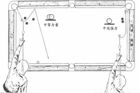 图文简单理解台球各种杆法图片