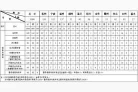 浙江警察学院近三年录取分数参考图片