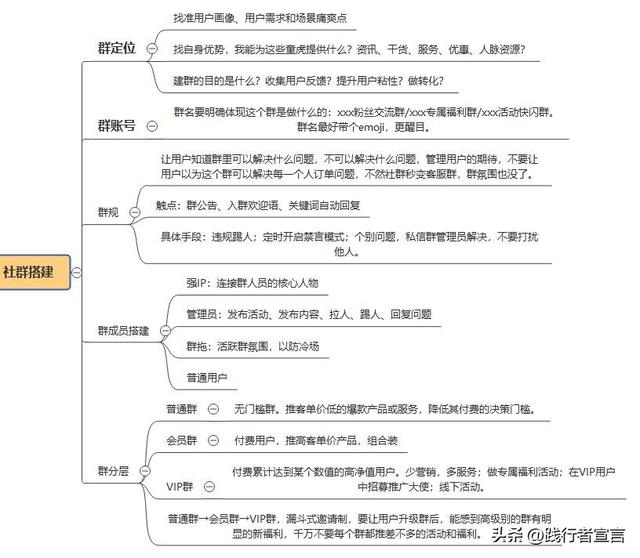 社群营销指南:如何从本地市场抓生意?