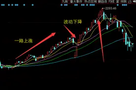 两叉金线，让看股变简单图片
