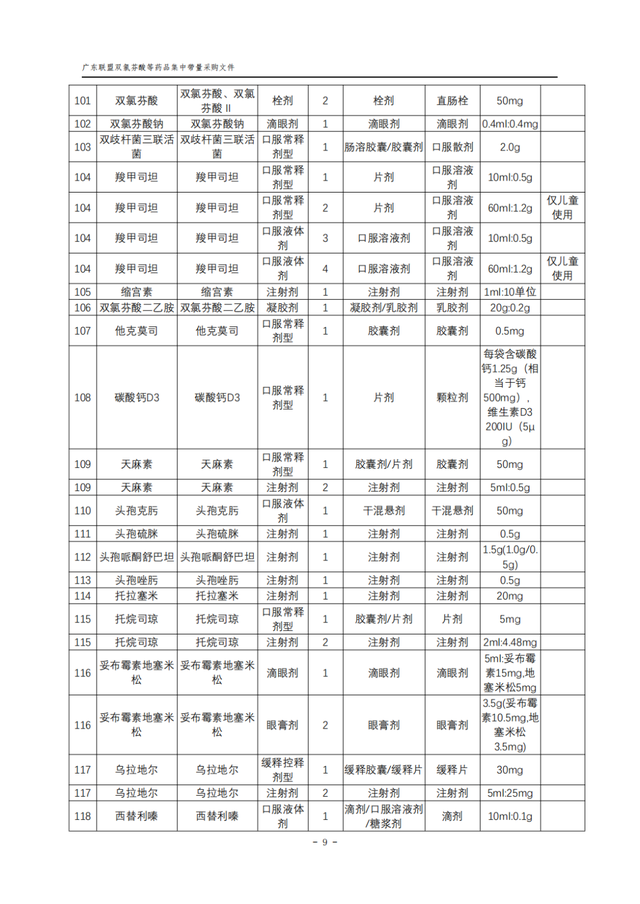 重磅！276个大品种，广东11省开始集采