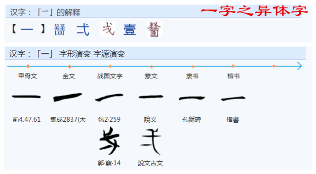 “向”，“嚮”和“曏”，有何来历，有何区别？