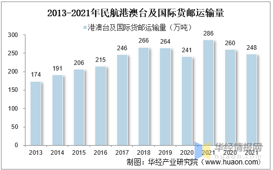 一天研究一个行业:中国智慧口岸行业市场深度分析
