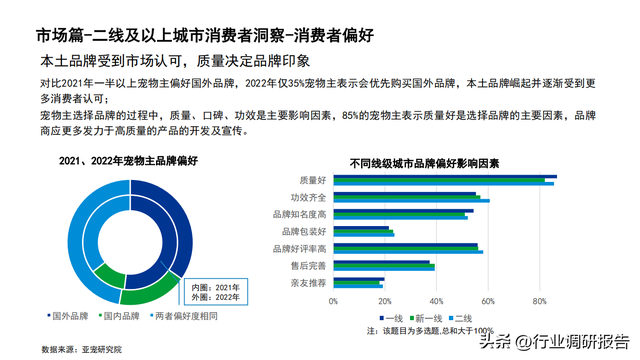 2022���й�������ҵ��չ���棨�����ߡ������ŵꡢ�г�����