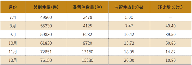 基于现存问题的Y企业仓储管理优化措施探析