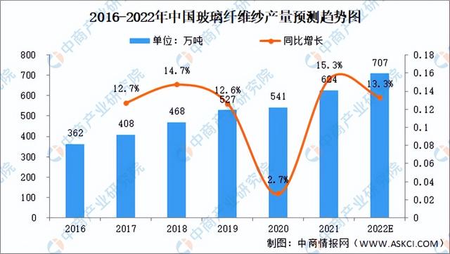 2022年中国PCB行业产业链上中下游市场分析(附产业链全景图)