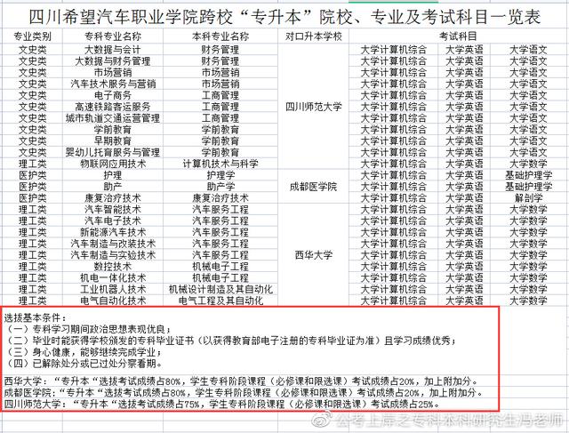 统招专升本丨四川专升本对应本科高校汇总丨最新政策解读