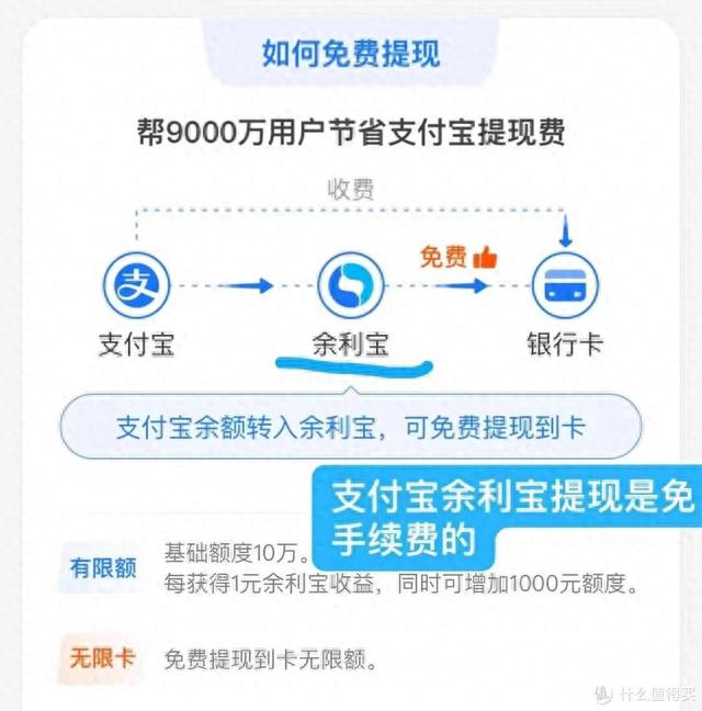 工行手续费含在每月还款里吗，工商银行还光大信用卡要手续费吗 配图04