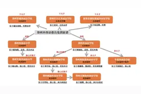 郑州外国语为什么这么牛？图片