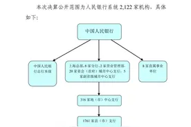 一夜之间变成了公务员，为何人民银行的员工还不高兴？图片