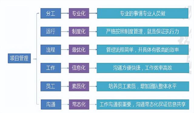 转《钢结构工程科技创效应用指南（五）》