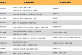 宝宝一哭就抱，会不会被惯坏？图片