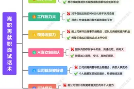 面试被问：你为什么从上家公司离职？内附6个高情商话术思维导图图片