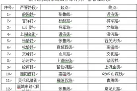 淄博这里对50处路段违法停车实施严格管理！附全名单图片