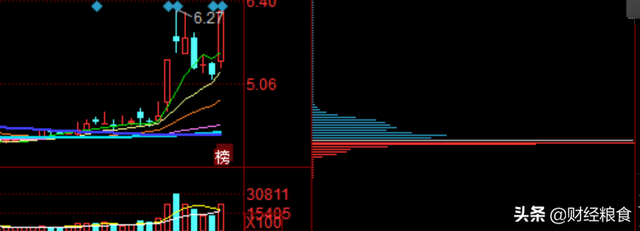 解禁股是什么意思（小白都能看懂的股市筹码分布）