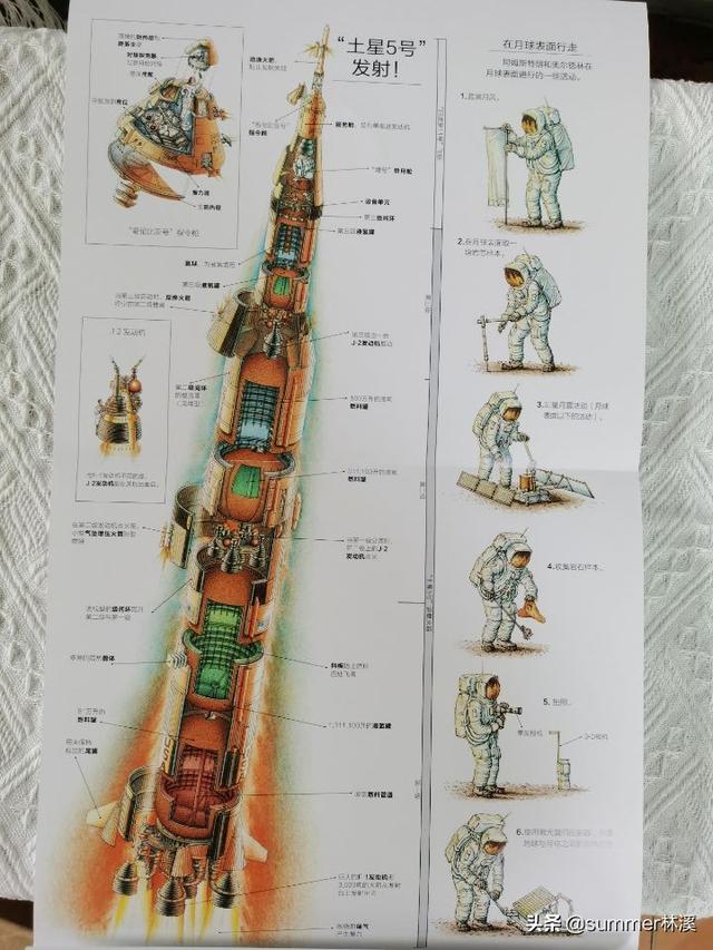 “世界剖图大师”手绘人类探险史，再现14段改变世界的传奇旅程