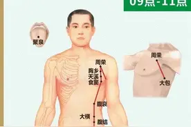 足太阴脾经经穴分寸歌诀图片