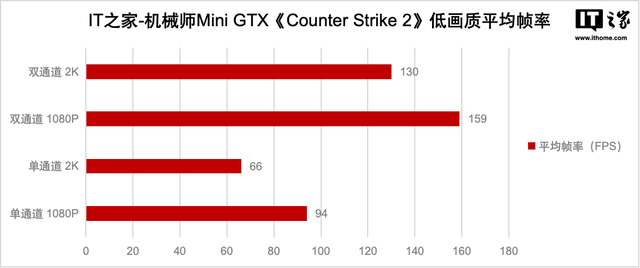 机械师Mini GTX迷你主机体验，便携的AIGC创作工具