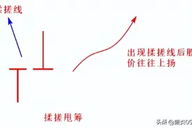 如何看懂揉搓线，抓住主升浪？图片