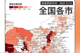 全国第一波感染高峰时间表，看看你的家乡在哪里？图片