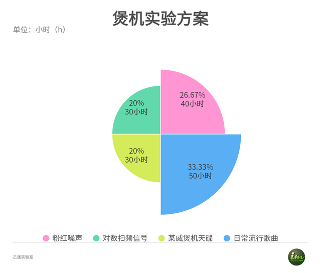 耳机煲机到底有没有用？HiFi玄学“骗局”大揭秘