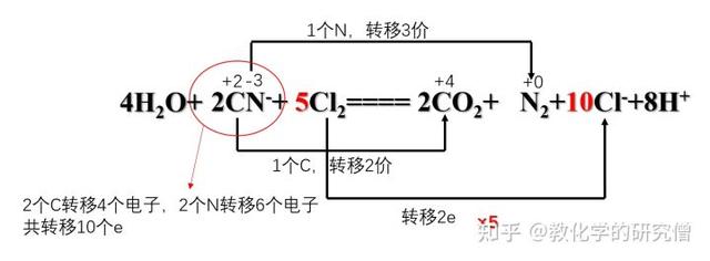 高中化学基础知识(一)---化合价