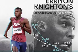 跑道舞王VS天才少年，谁是200米现役之王？图片