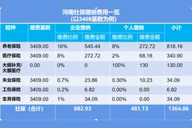 职工社保VS灵活就业VS城乡居民社保有何区别？一文读懂！图片
