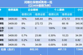 职工社保VS灵活就业VS城乡居民社保有何区别？一文读懂！图片