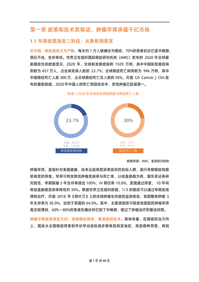 2022��������ɸ��ҵ�о����棨�Ĵ�ģʽ��ռ1500�������г���