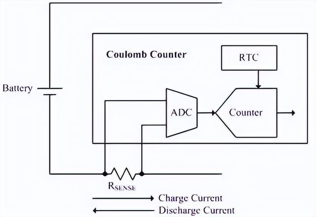 抖音 Android 性能优化系列：抖音功耗优化实践