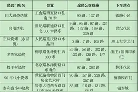 “淄博烧烤”张店打卡全攻略！21条公交专线、半价入住、游玩景点大汇总……图片
