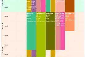 大学一周几节课？四川大学“超忙课表”曝光，网友：学霸的世界！图片