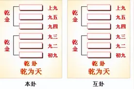 易经六十四卦-本卦互卦错卦综卦图解图片