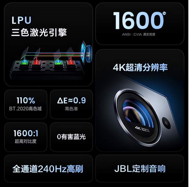 激光投影技术原理剖析：三色激光和APLD1.0单色激光哪个更好？