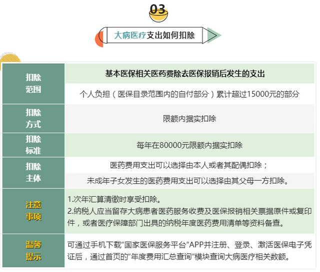 专项扣除是什么意思（7张表搞懂个税专项附加扣除要点）