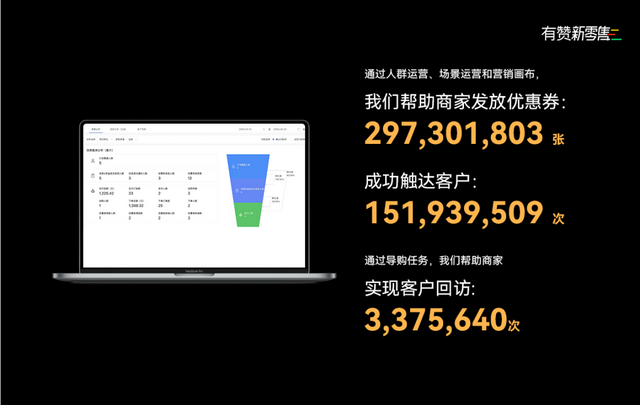 叮!你有一份2022有赞新零售产品报告待查收