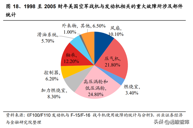 国防军工行业：航空发动机可靠性规律研究及海外案例分析
