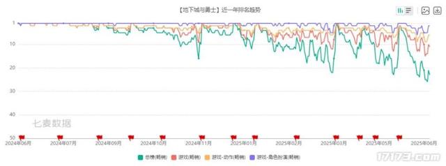 腾讯网易王牌集体沉默？这些国民级网游为何“不敢”开怀旧服！