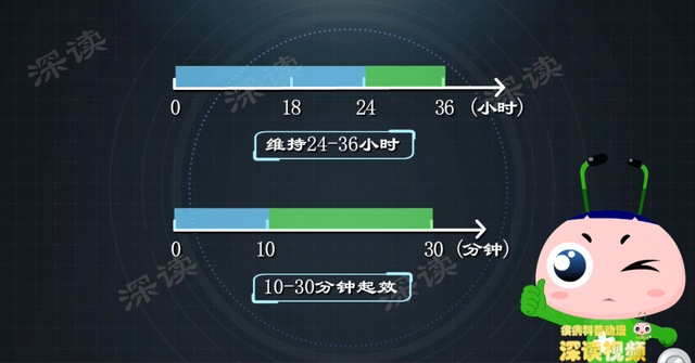 胰岛素咋用才安全？过量该咋办？最新的胰岛素是啥样的？科技贴