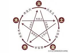 五行相生相克关系图片