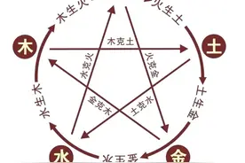 五行相生相克关系图片