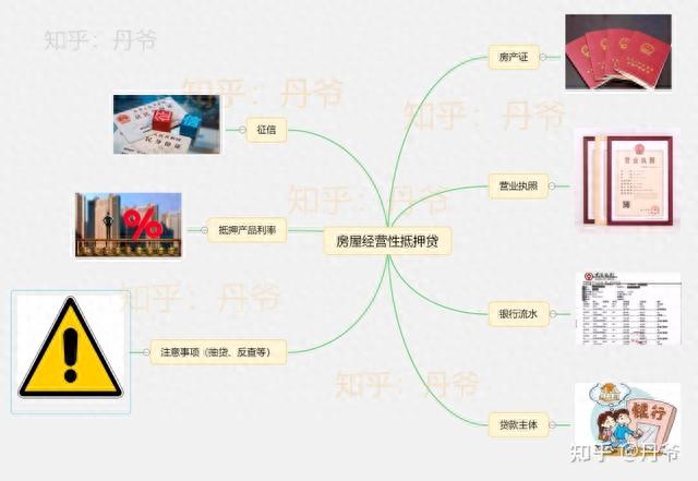 收到短信说梦想管家欠款逾期，在广州,如何操作低息经营性抵押贷款 配图01