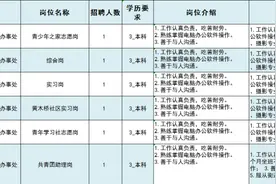 六合这些机关企事业单位暑期实习开始报名！142个岗位…图片