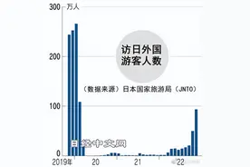 11月访日游客逼近100万图片