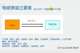 EMC简介及EMI整改图片