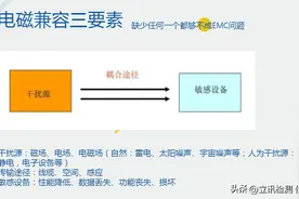 EMC简介及EMI整改图片