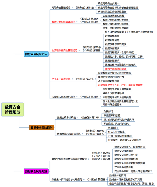 如何搭建企业数据安全管理制度金字塔