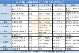 海德园之后，福田还有12个新盘！皇岗、梅林、华强北都有图片